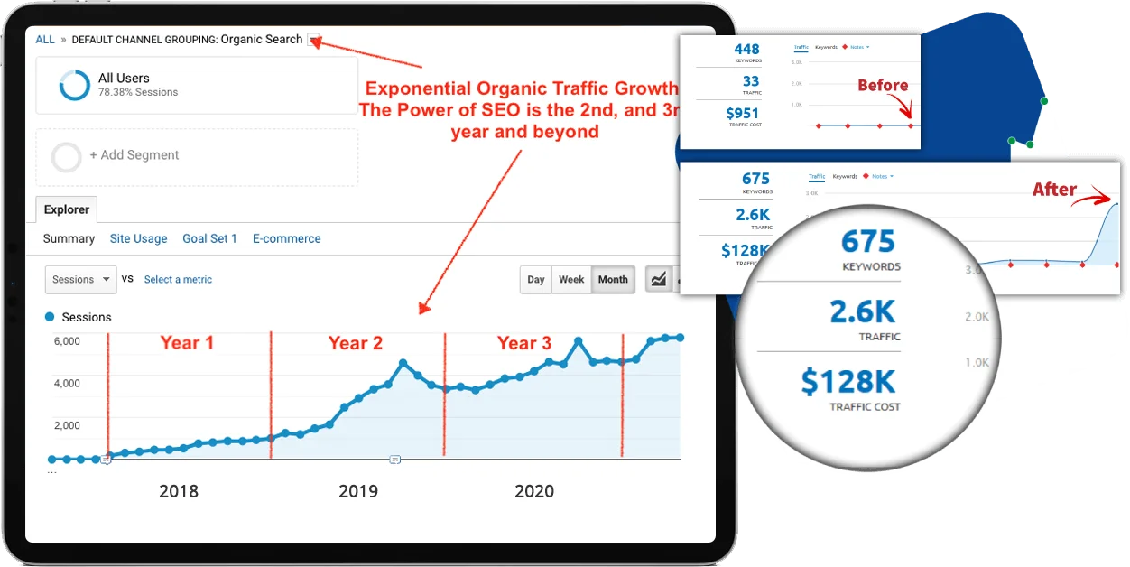 ozair webs SEO services
