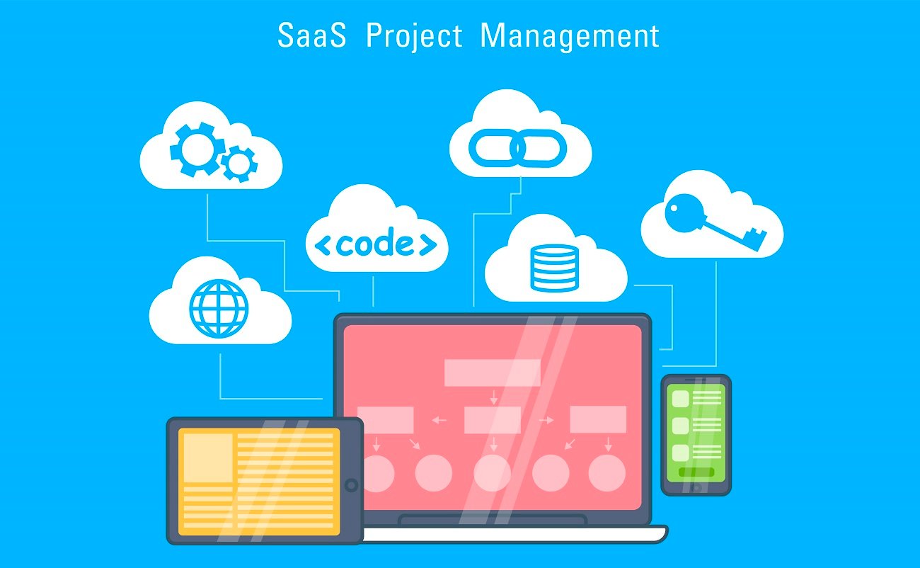 Importance of SEO in SaaS Business